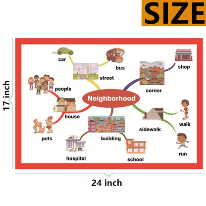 SANTSUN Neighborhood Mind Mapping| Educational Posters for Toddlers and Kids | English Teaching Aid Tool| Handy Wall English Charts Reference for Students| Great for School Classroom Décor(17x24in)