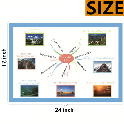 The world's Best Landscape Mind Mapping| Educational Posters for Toddlers and Kids|English Teaching Aid Tool|Handy Wall English Charts Reference for Students|Great for School Classroom Décor(17x24in)