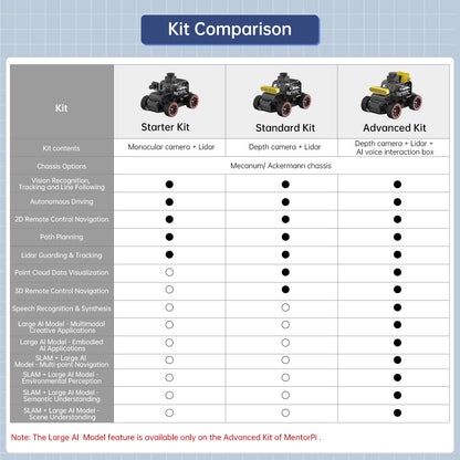 HIWONDER Robot Car with ChatGPT Large AI Models, 3D Depth Camera Ackermann Chassis ROS2-HUMBLE Lidar SLAM Mapping Navigation Autonomous Driving, MentorPi A1 Advanced Kit with Raspberry Pi5 4GB