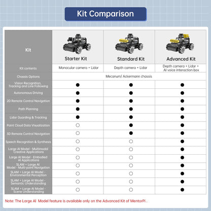 HIWONDER Robot Car with ChatGPT Large AI Models, 3D Depth Camera Mecanum-Wheel Chassis ROS2-HUMBLE Lidar SLAM Mapping Navigation Autonomous Driving, MentorPi M1 Standard Kit with Raspberry Pi5 4GB