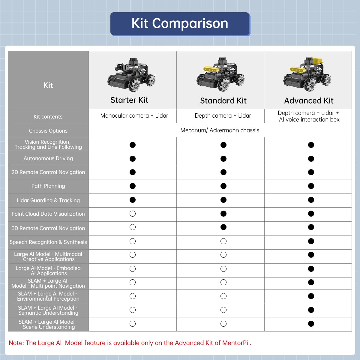 HIWONDER Robot Car with ChatGPT Large AI Models, 3D Depth Camera Mecanum-Wheel Chassis ROS2-HUMBLE Lidar SLAM Mapping Navigation Autonomous Driving, MentorPi M1 Standard Kit Without Raspberry Pi