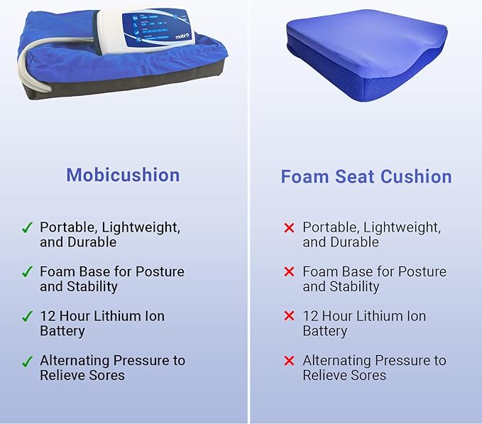 M PAIN MANAGEMENT TECHNOLOGIES Alternating Pressure Wheelchair Cushion by MobiCushion - Pneumatic Air Pillow - Relief for Pressure Sores - Blue