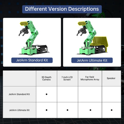 HIWONDER ROS2 ChatGPT Robotic Arm 6DOF Flexible Smart Robot Large AI Models Programming Robot Arm Kit ROS Education AI Vision & Voice Command Scene Understanding, JetArm Ultimate Kit Without Jetson