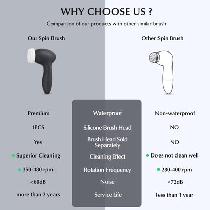 COSLUS Facial Cleansing Brush Silicone Face Scrubber: 2 in1 FBS-D Electric Exfoliating Massage Device Waterproof Deep Cleaning Exfoliation Rotating Spa Machine - Electronic Skin Care Wash Clean System