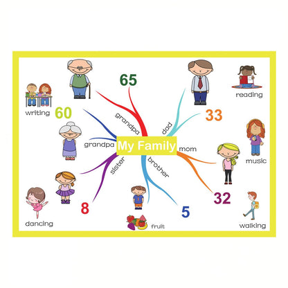 SANTSUN My Family Mind Mapping| Educational Posters for Toddlers and Kids | English Teaching Aid Tool| Handy Wall English Charts Reference for Students| Great for School Classroom Décor(17x24in)