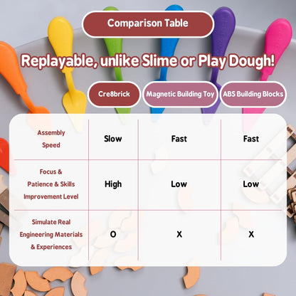 Mortar, Real Red Clay Mini Bricks Rectangle Brick Bundle, Construction Education Toy for Kids 6+ Years Old & Adults, Realistic House, DIY Garden, STEM Building Set, Washable and Reusable (50pcs)