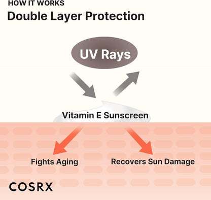COSRX Vitamin E Vitalizing Face Sunscreen SPF 50, 1.69 fl oz, SPF Moisturizer, Lightweight under Makeup, Travel Essentials, Summer Essentials, Korean Skin Care, Korean Sunscreen for Face