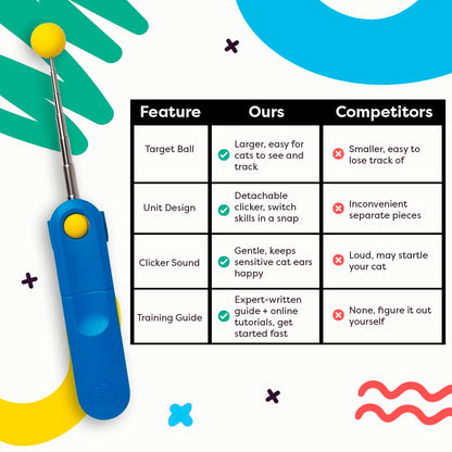 Cat Training Clicker with Detachable Wearable Finger Clicker & Target Stick – Positive Reinforcement Training Tool for Cats – Ideal for Behavior, Tricks & Enrichment