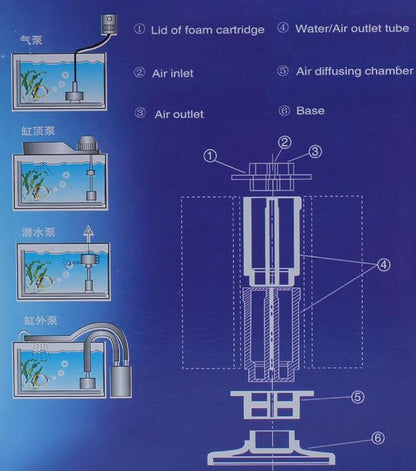 ALEGI Aquarium Bio Sponge Filter Kit with Air Tubing, Suction Cups, Check Valves for 55 Gallon Breeding Fry Betta Shrimp Fish Tank