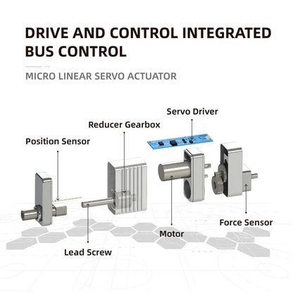 High Precision Micro Linear Servo Actuator with Force Control Sensor,Stroke 16mm,Force 7.1lbs(31.5N), Speed 62mm/s | for Robotics,Industrial Automation,Medical and Healthcare Equipment|LASF16-104D