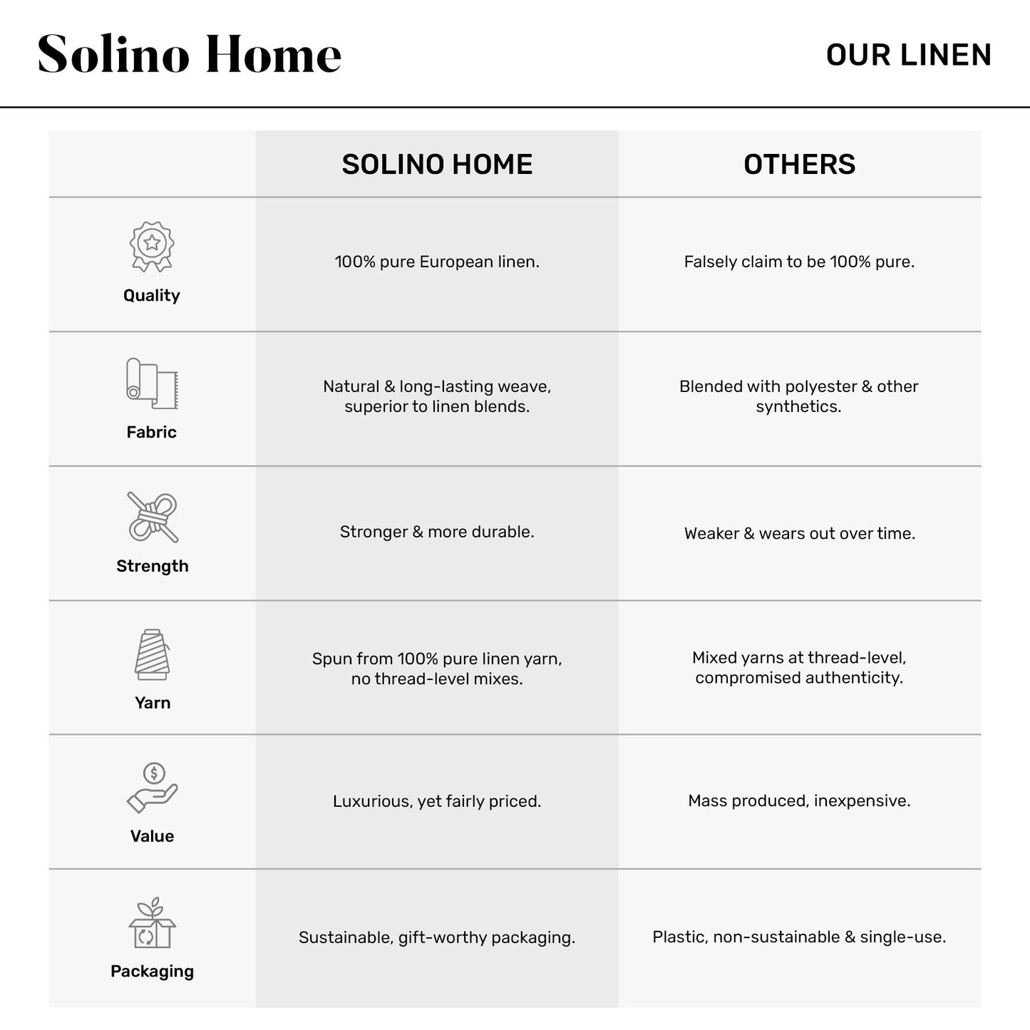 Solino Home Linen Table Runner 72 Inches Long - 100% Pure Linen Black and White French Stripe Table Runner 16 x 72 Inch for Dining, Dresser, Summer