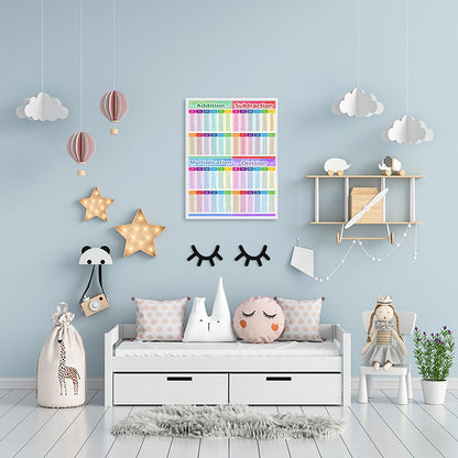 Educational Math Posters, Multiplication Division Addition Subtraction Educational Table Chart Posters for Kids, Elementary Middle School Classroom（12x16in Framed）