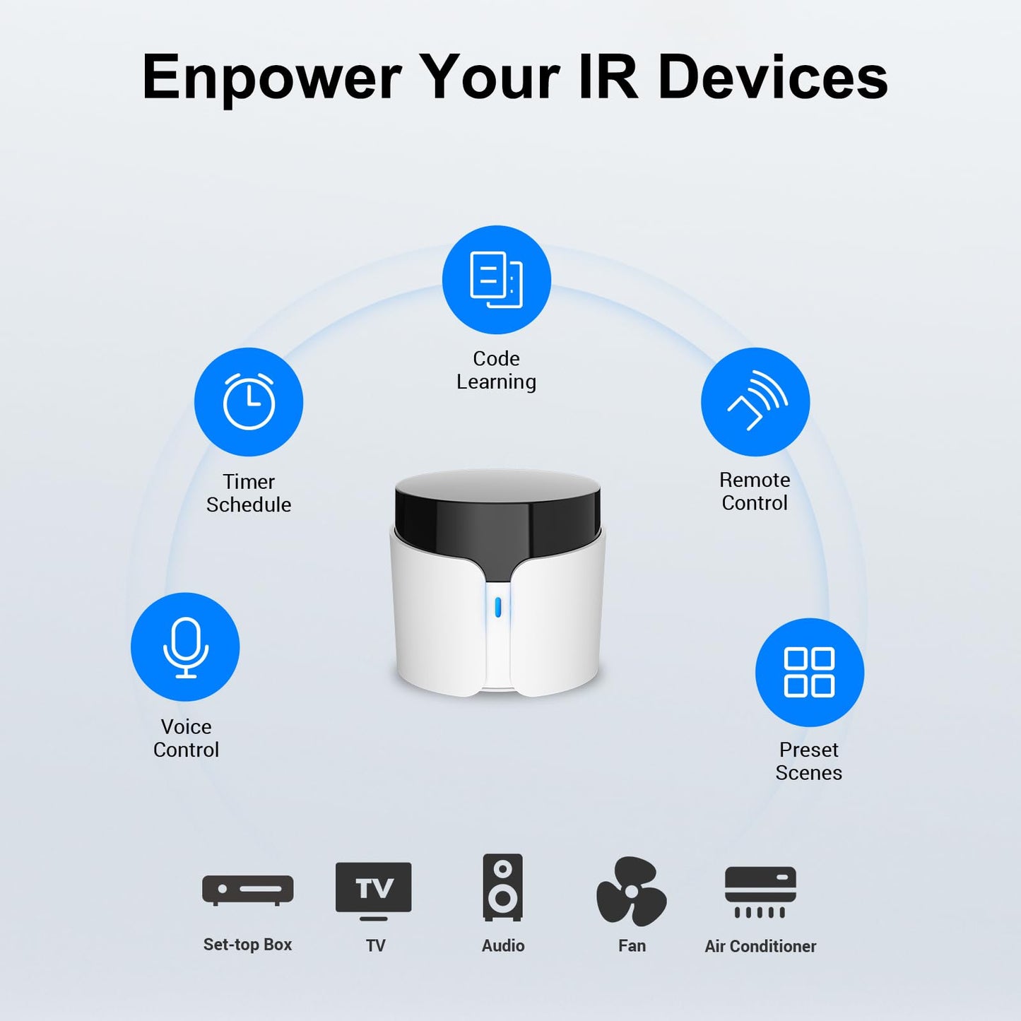 Broadlink RM5plus Universal Infrared Remote, Voice Control with Alexa & Google Assistant, Wi-Fi Smart Home Remote for TV, AC, Fans, All-in-One Smart Hub with Scene & Timer, 2.4GHz Wi-Fi Only