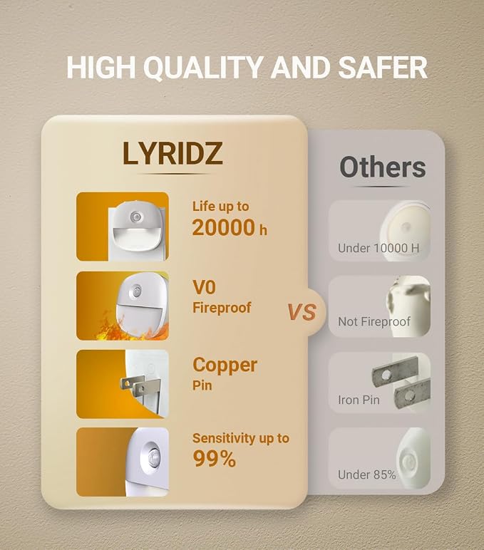 Lyridz Plug in Night Light with Motion Sensor and Dusk to Dawn Sensor, Dimmable Cool White Nightlight with 1-50lm Adjustable Brightness for Bedroom, Bathroom, Stairs, Hallway, 4 Pack