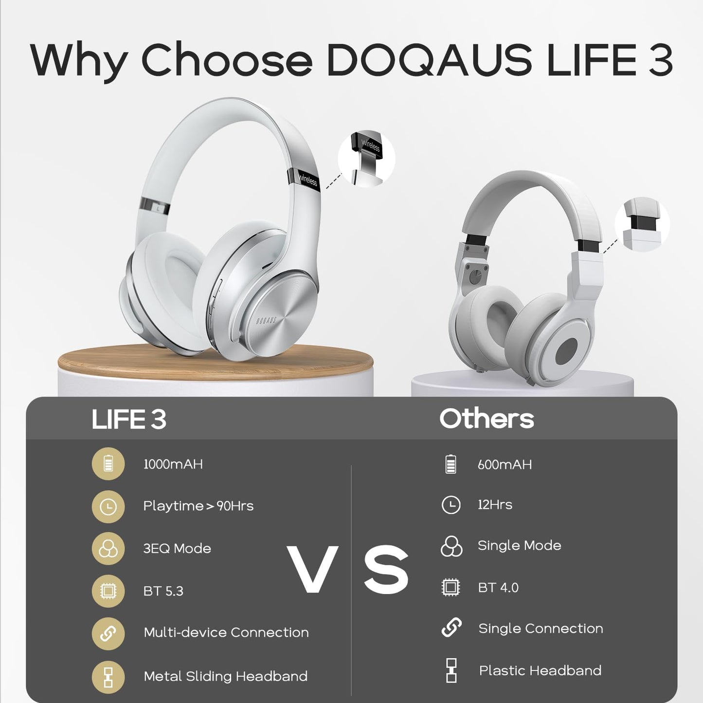 DOQAUS Bluetooth Headphones Over Ear, 90H Playtime, 3 EQ Modes, HiFi Audio, ENC Mic, Reinforced Durable Frame & Soft Earpads for Extended Wear, Phone, PC, Travel