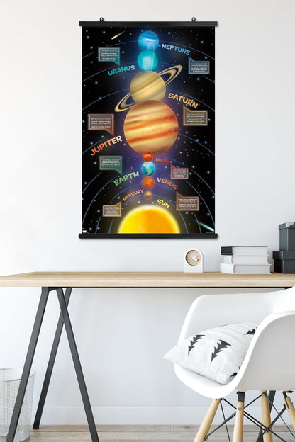 Trends International Solar System 2023 Wall Poster, 34L x 22.4W, Premium Poster & Clip Bundle
