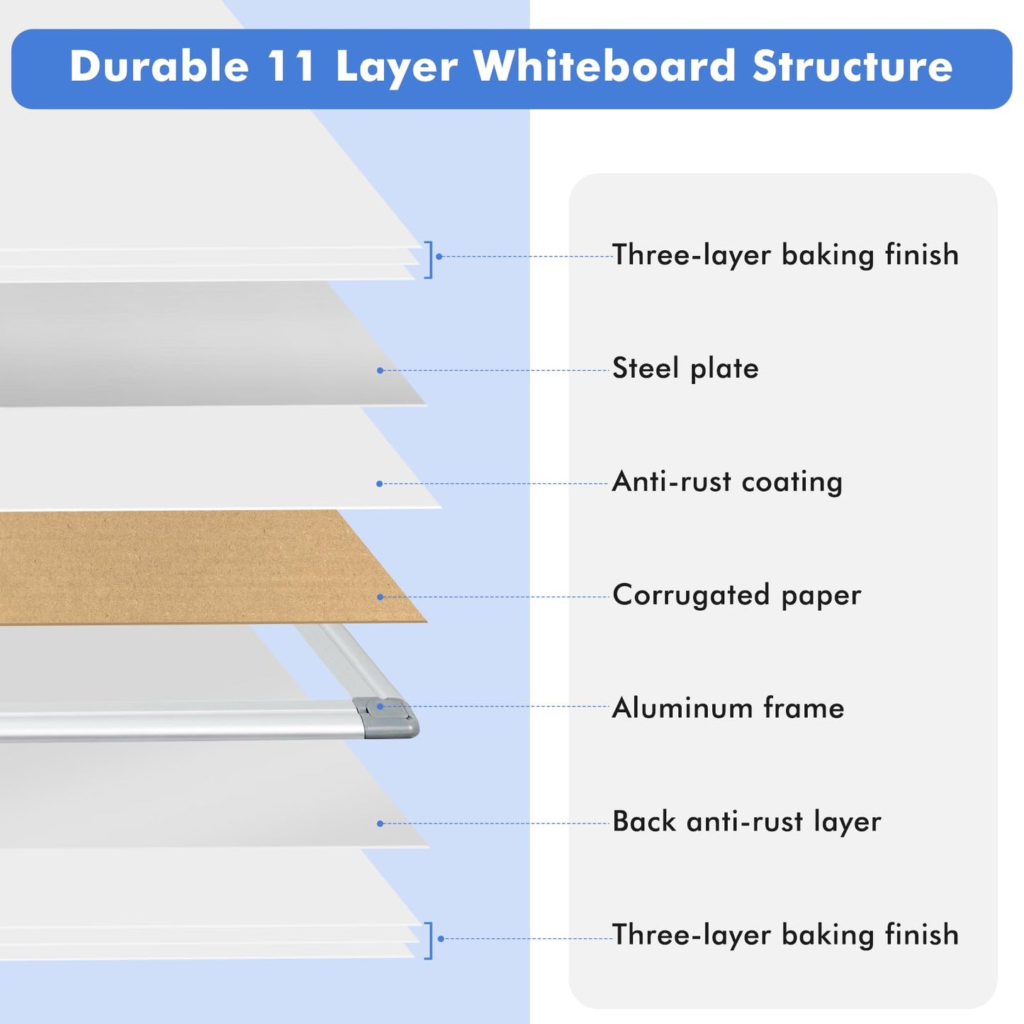 WALGLASS 2 Pack White Board, 24" x 18" Double-Sided Dry Erase White Board for Wall, Hanging Mounted Whiteboard, Horizontal or Vertical Silver Aluminium Frame for Home, School, Office, Kitchen