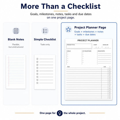 Fynora Project Planner Notepad, 8.5 x 11 Inch Tear-Off Project Planning Pad, 60 Sheets, Single-Sided Task Tracker with Goals, Milestones, Notes and Due Dates for Office, Work and School