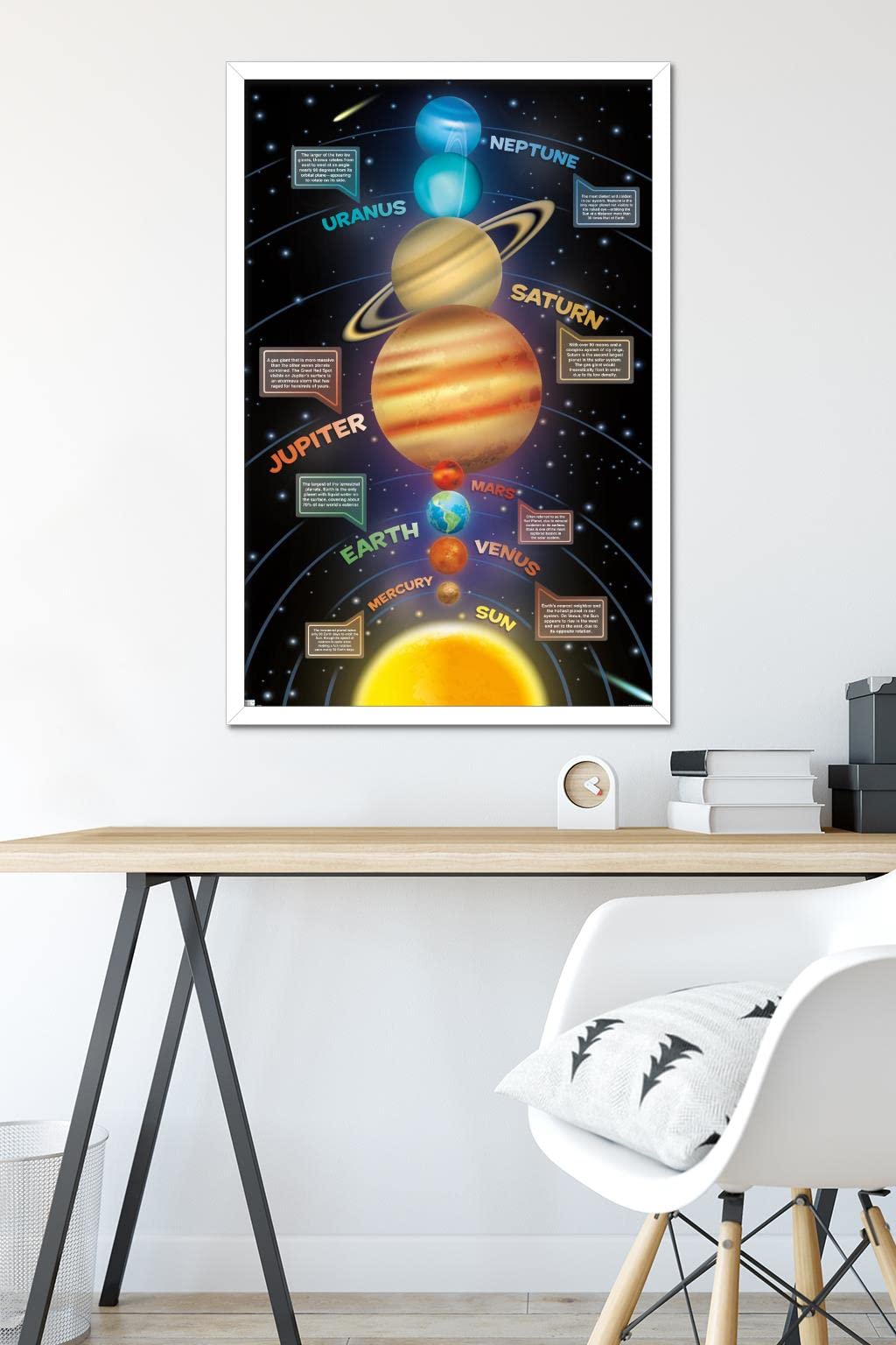 Trends International Solar System 2023 Wall Poster, 34L x 22.4W, White Framed Version