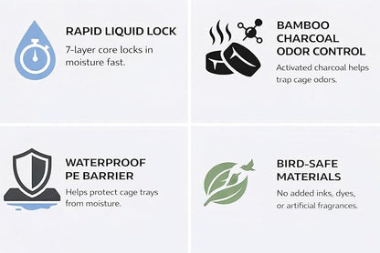 XL Bird Cage Liners 23.6"x35.4" (20-Pack) – Bamboo Charcoal Odor Control, 7-Layer Leak-Proof Pads for African Grey, Cockatoo, Macaw | Non-Toxic Newspaper Replacement for Large Parrot Cages