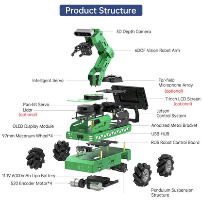 HIWONDER Robot Car with ChatGPT Large AI Model ROS2 ROS1 Education Lidar SLAM Mapping Navigation AI Vision 6DOF Robotic Arm Voice Control Smart Sorting, JetRover Standard Kit & Jetson Orin Nano 8GB