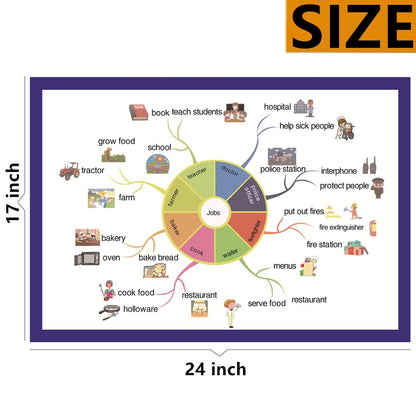 SANTSUN Job Mind Mapping| Educational Posters for Toddlers and Kids | English Teaching Aid Tool| Handy Wall English Charts Reference for Students| Great for School Classroom Décor(17x24in)