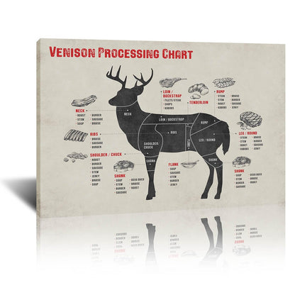 Cuts of Venison Butcher Chart Poster and Meat Cutting Poster Canvas Wall Art Decor for Kitchen Supermarket Butcher Shop 16x24in Unframed