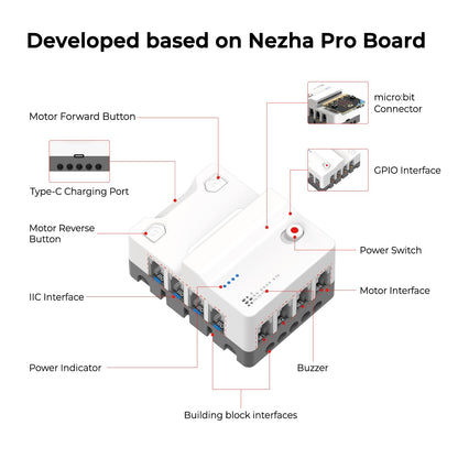 ELECFREAKS microbit Nezha AI Kit with Nezha Pro Expansion Board 16+ Makecode Story Coding Projects, microbit Starter Sensors Kit with Voice and Gesture Recognition Electronic Modules(without microbit)