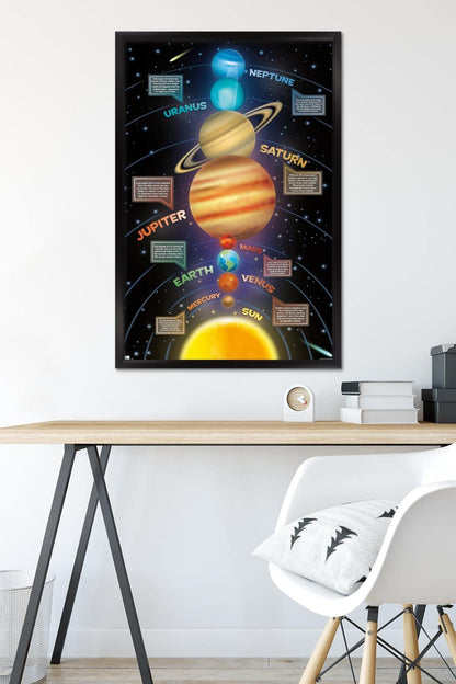 Trends International Solar System 2023 Wall Poster, 34L x 22.4W, Black Framed Version