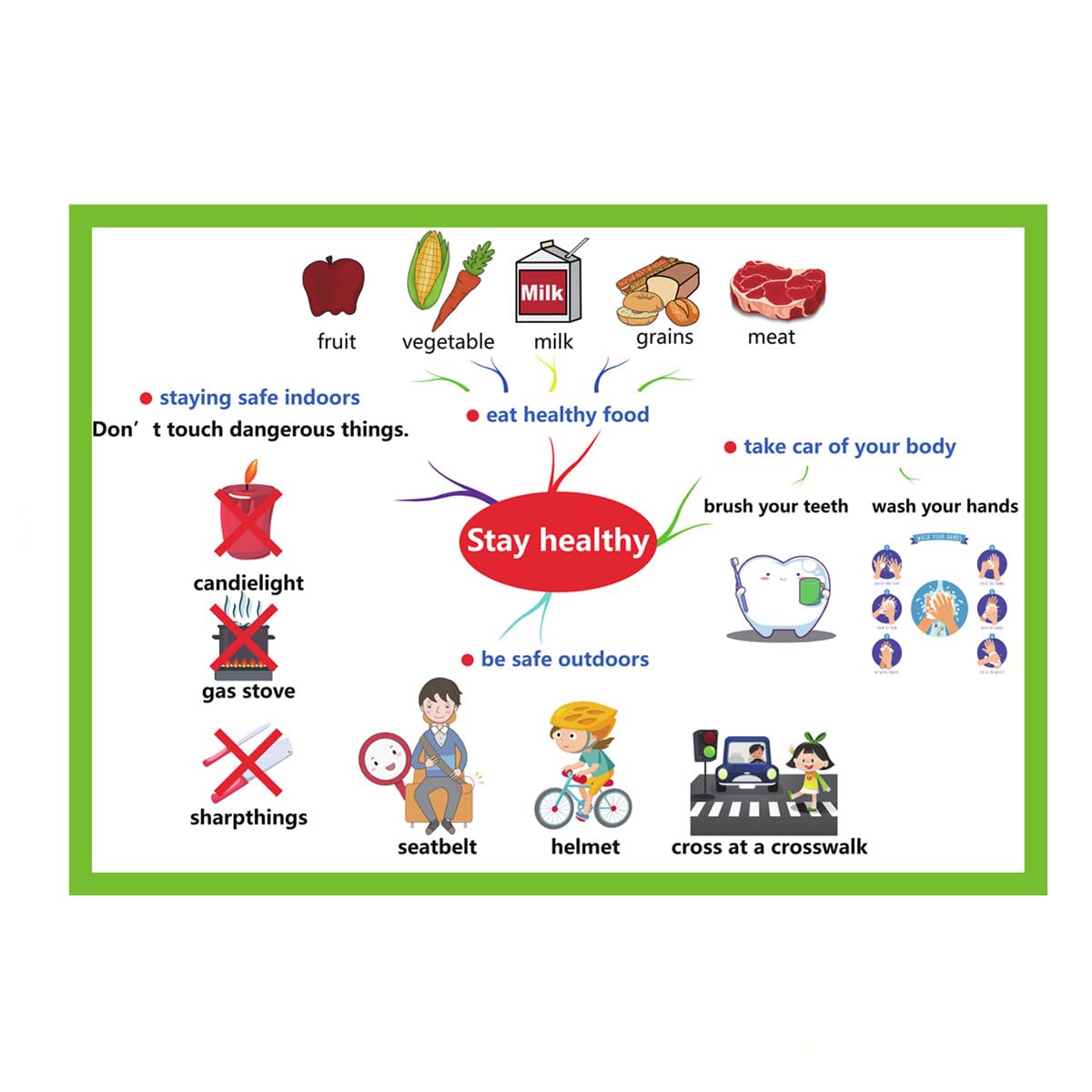 Stay healthy lifestyle Mind Mapping| Educational Posters for Toddlers and Kids | English Teaching Aid Tool| Handy Wall English Charts Reference for Students| Great for School Classroom Décor(17x24in)