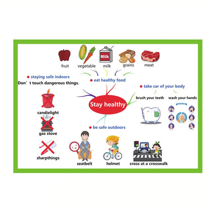 Stay healthy lifestyle Mind Mapping| Educational Posters for Toddlers and Kids | English Teaching Aid Tool| Handy Wall English Charts Reference for Students| Great for School Classroom Décor(17x24in)