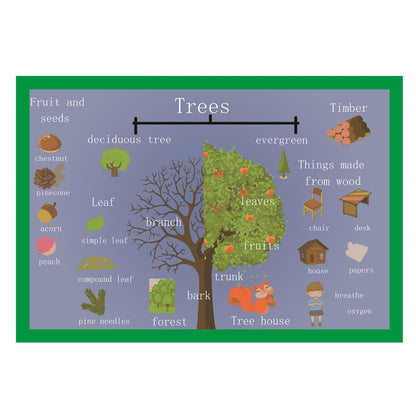 SANTSUN Trees Mind Mapping| Educational Posters for Toddlers and Kids | English Teaching Aid Tool| Handy Wall English Charts Reference for Students| Great for School Classroom Décor(17x24in)