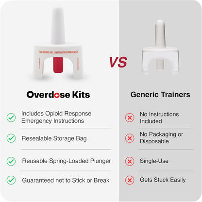 OVERDOSE KITS Naloxone Nasal Spray Training Device for First Aid | Reusable | Includes Two Training Devices & Instructions | Pack of 25 | Contains NO Medication