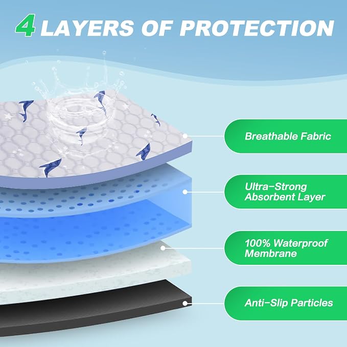 Washable Pee Pads for Dogs, 1 Pack Puppy Pads, Super Absorbent & Leakproof with Anti-Slip Bottom for Dog Training, Crates, Car, Pet Pee Pads, and Furniture Protection, 65"x48"