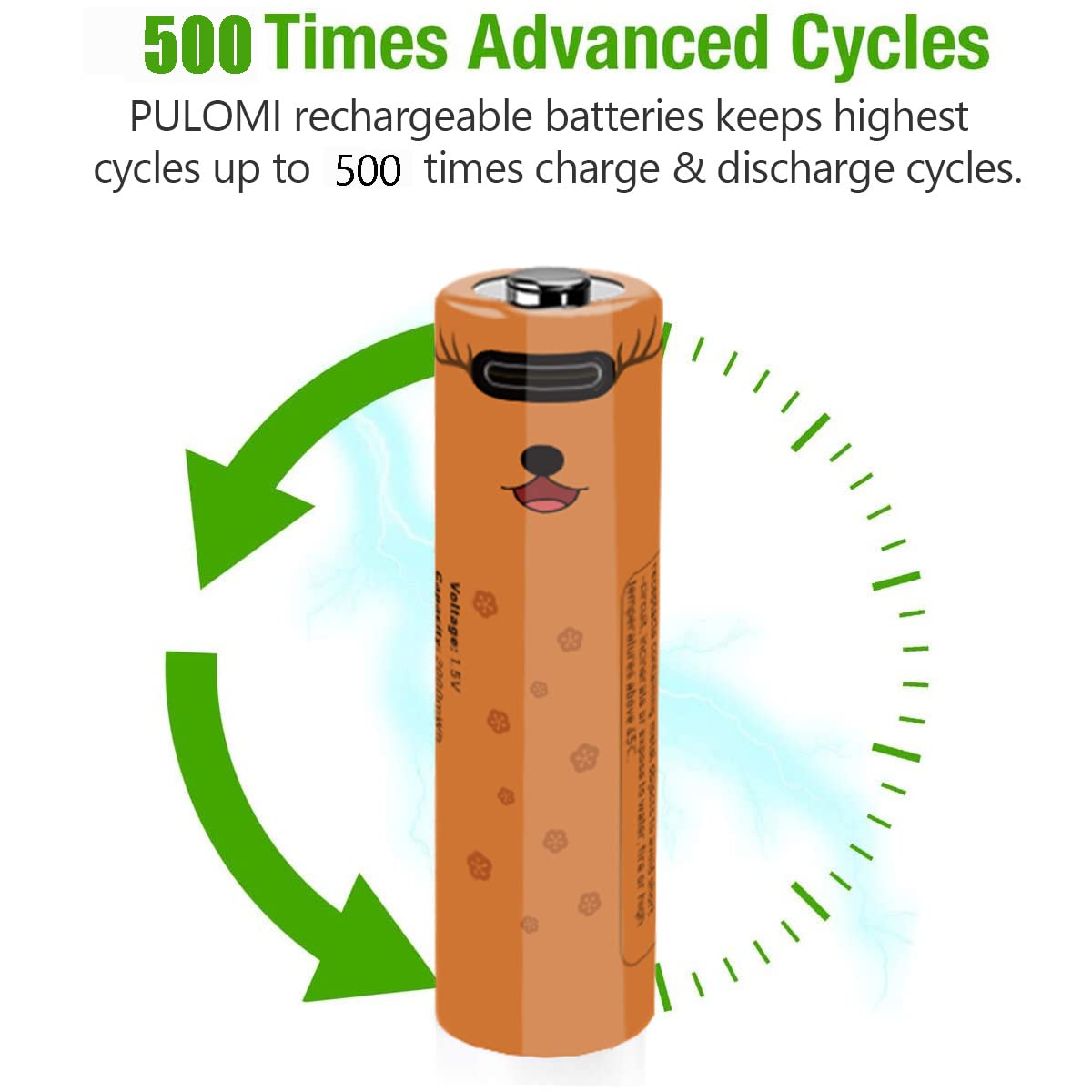PULOMI New Rechargeable AA Batteries 1.5V 2000mWh USB Zinc Rechargeable AA Battery with USB Type C Charging Cable, High Capacity, Constant Output, Over-Charge Protection,4-Pack