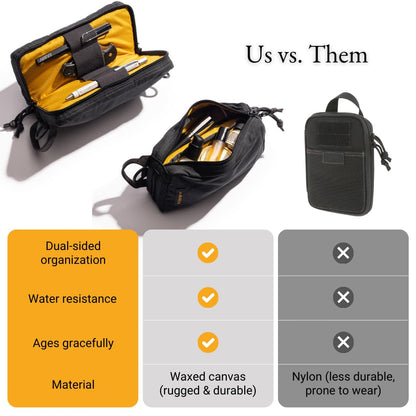 LOCHBY® Venture Pouch | Multipurpose Tactical Mini Tool Bag | Water Resistant Waxed Canvas | Dual-Sided Zipper Pouch | for Motorcycle, Bike, EDC, Pen, Pencil, Art, Tech & Travel