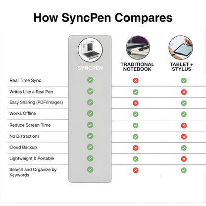 SyncPen Digital Notebook Smart Pen Set | Real Time Sync from Paper to App, Bluetooth Pen with OCR and Audio Recording | Gift for Students, Creators & Professionals