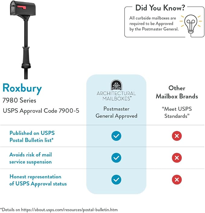 Architectural Mailboxes 7980B-10 Roxbury Mount Mailbox and Premium Steel Post Combo, Medium, Black