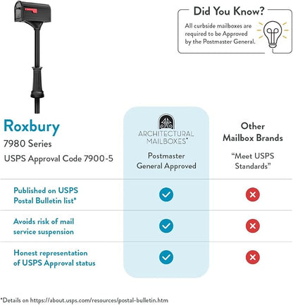 Architectural Mailboxes 7980B-10 Roxbury Mount Mailbox and Premium Steel Post Combo, Medium, Black