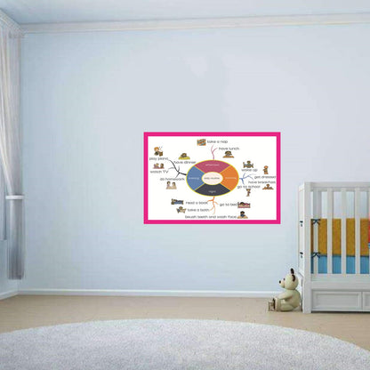 SANTSUN Daily Routine Mind Mapping| Educational Posters for Toddlers and Kids | English Teaching Aid Tool| Handy Wall English Charts Reference for Students| Great for School Classroom Décor(17x24in)
