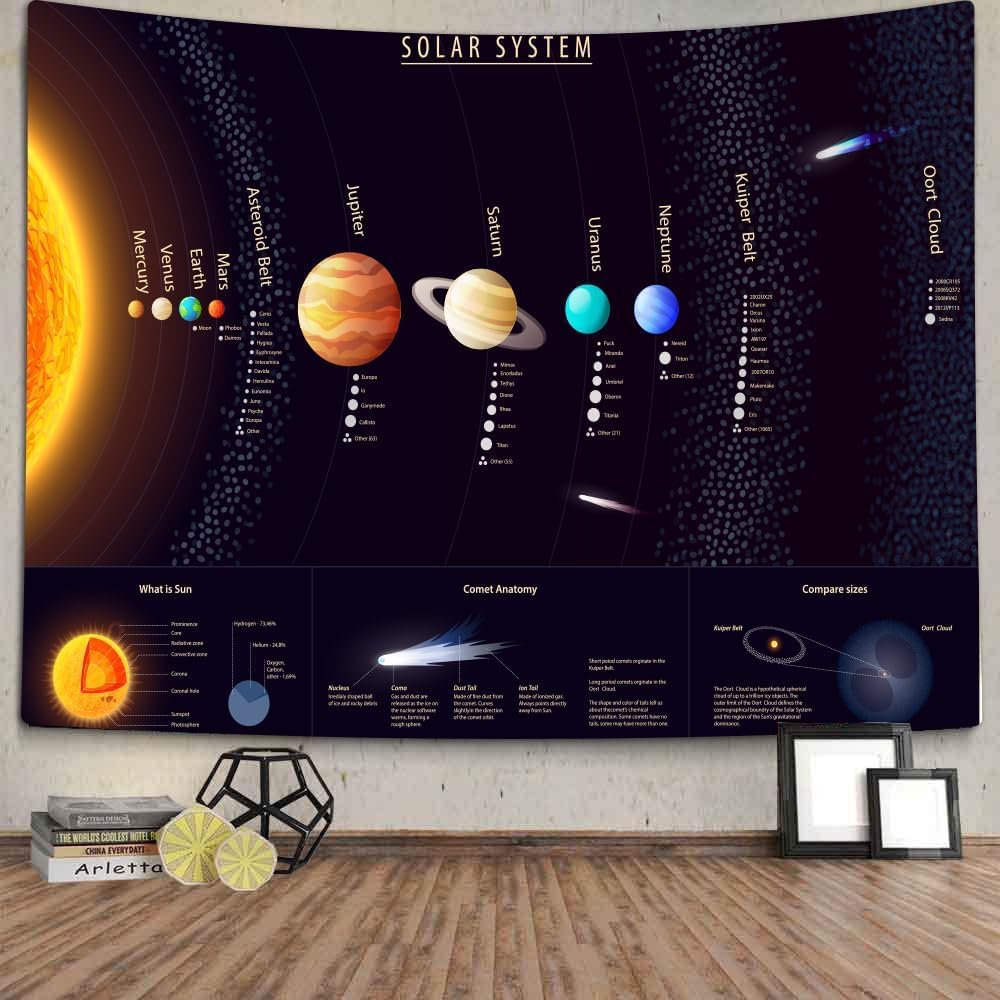 TOMOZ Universe Solar System Tapestry, Educational Science Tapestries for Teacher, Students, Outer Space Planet Galaxy Tapestry Wall Hanging for Classroom Bedroom Living Room Dorm Decor 90 x 60Inch