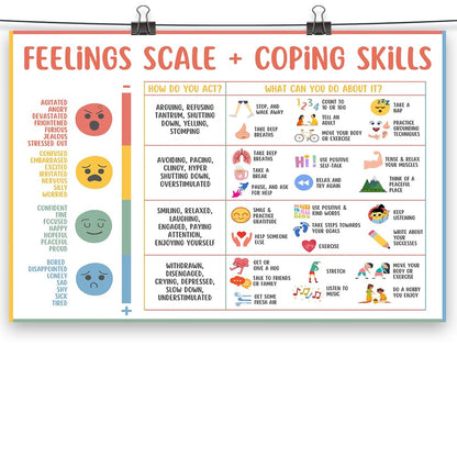 uoyien Feelings Chart For Kids Mental Health Posters Help Students Understand Emotions Poster Calming Corner Special Education Classroom Decor Prints School Classroom Supplies Unframed 16x24in