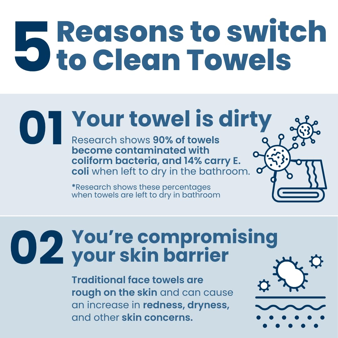 Clean Skin Club Clean Towels XL®, 100% USDA Biobased Face Towel, Disposable Face Towelette, Eczema Association Accepted, Makeup Remover Dry Wipes, Ultra Soft, 1 Pack, 50 Ct