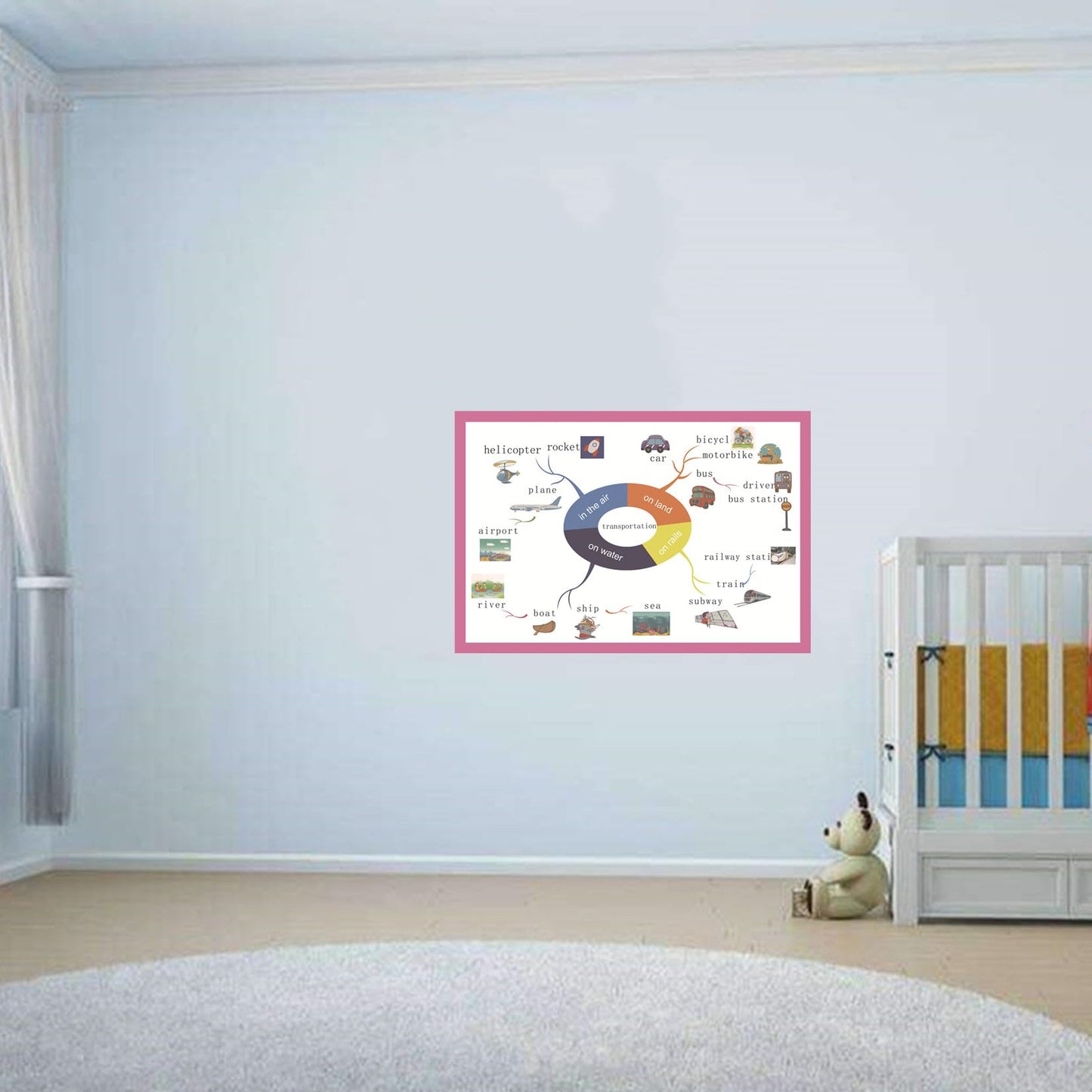SANTSUN Transportation Mind Mapping| Educational Posters for Toddlers and Kids | English Teaching Aid Tool| Handy Wall English Charts Reference for Students| Great for School Classroom Décor(17x24in)