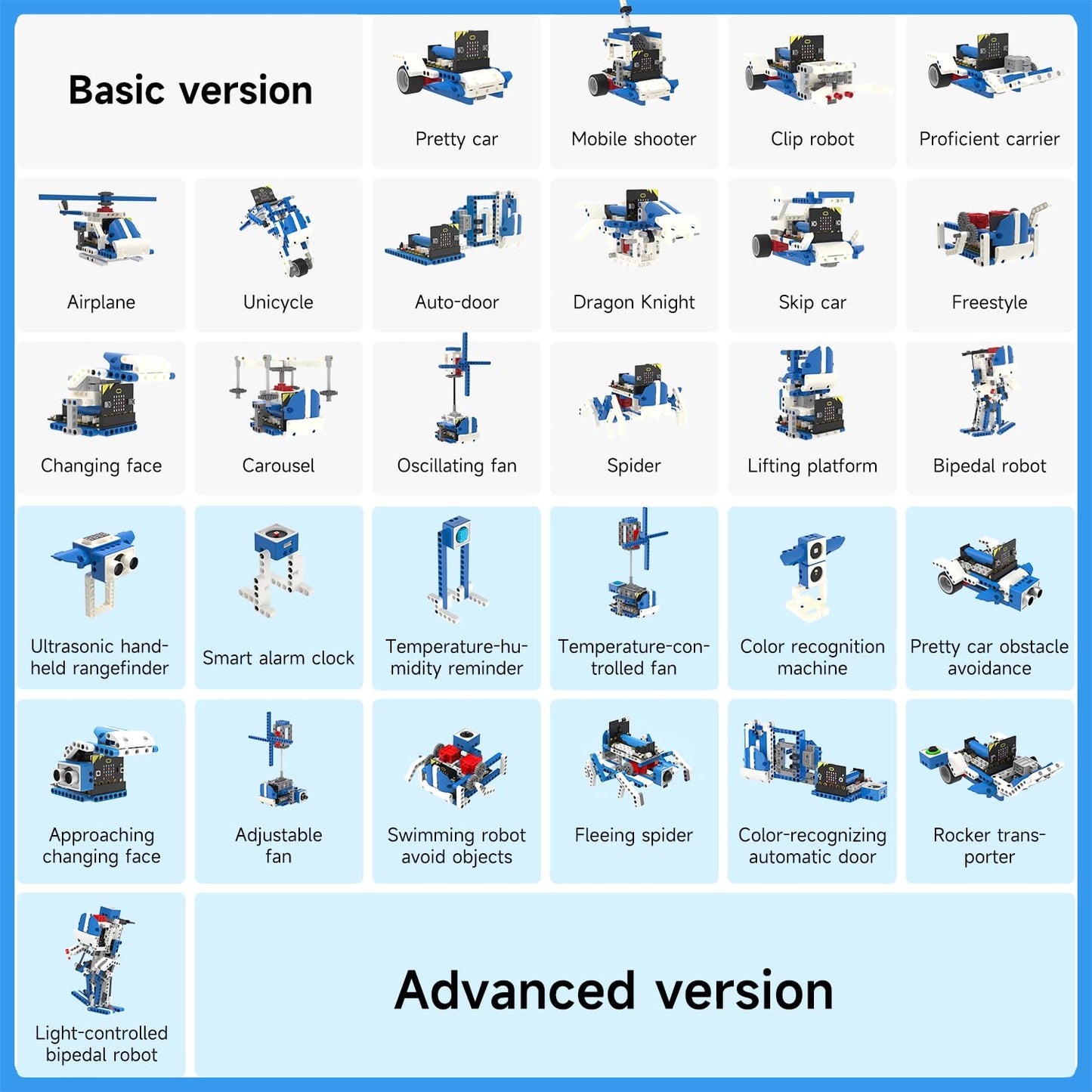 Yahboom Micro:bit Building Block Robot Kit 16 in 1 STEM Projects Advanced with Sensor Module DIY Toys for Kids 10+ Gifts for Christmas (Advanced Kit)