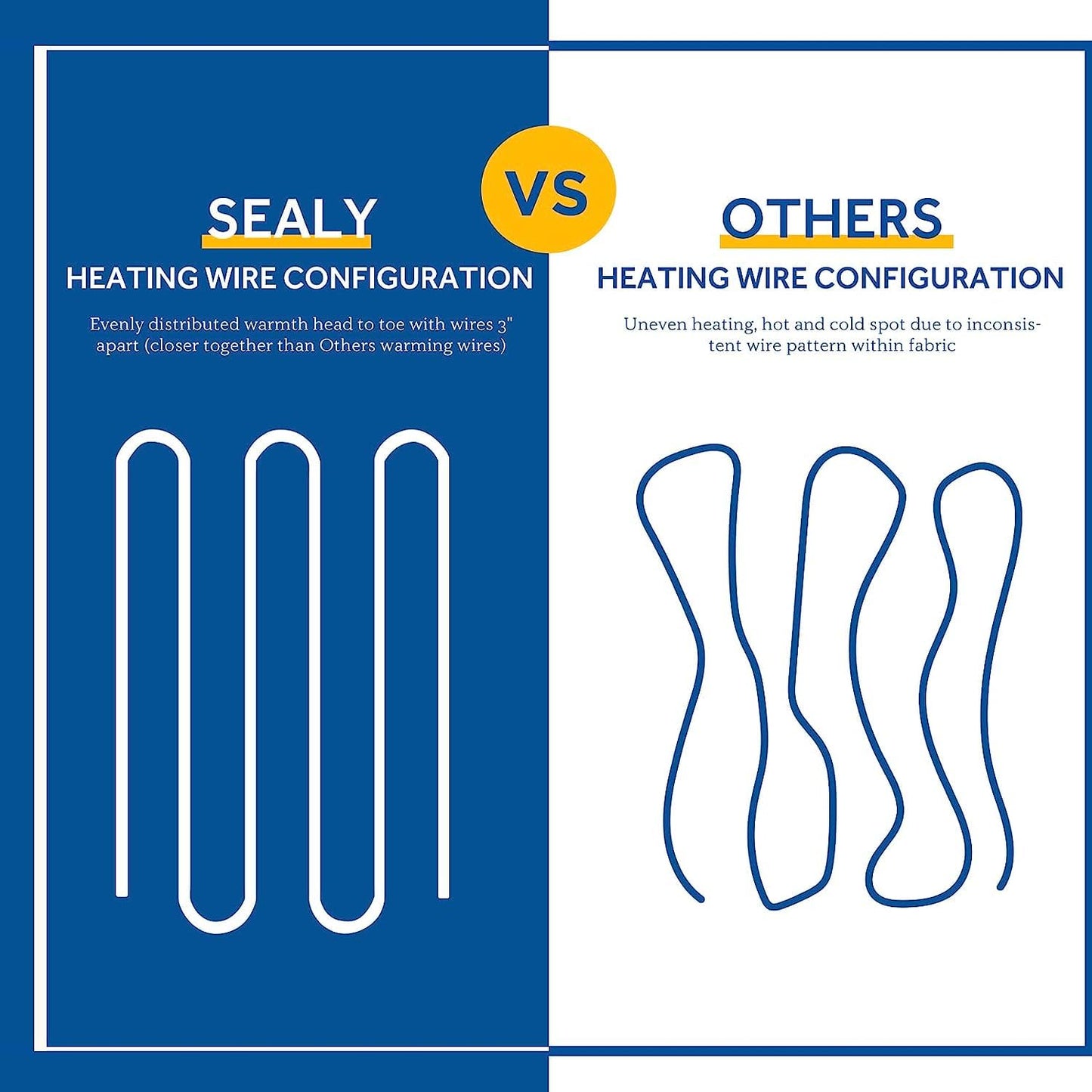 SEALY Electric Blanket Full Size, Soft Ribbed Flannel to Sherpa Reversible Heated Blanket with 10 Heat Settings & 1-12 Hours Auto-Off Overheat Protection, Machine Washable, 72"x84" Beige