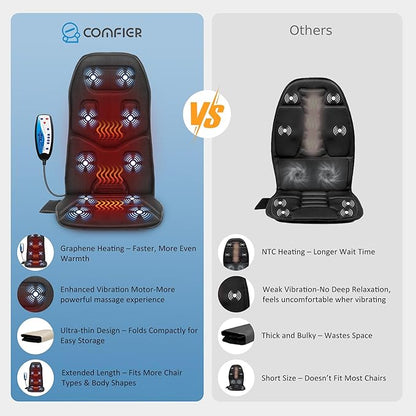 COMFIER Massage Seat Cushion with Heat - 10 Vibration Motors, Back Massager for Chair, （Vibration Massage Only, Not Shiatsu/Rolling,Massage Chair Pad for Back Ideal Gifts for Men, Women (Renew)