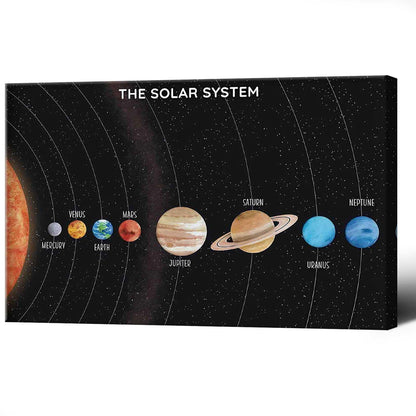 Solar System Educational Planet Poster Universe Infographic Star Life Cycle Astronomy Knowledge Suitable For Living Room Dormitory Bedroom Wall Decoration 16x24in Framed