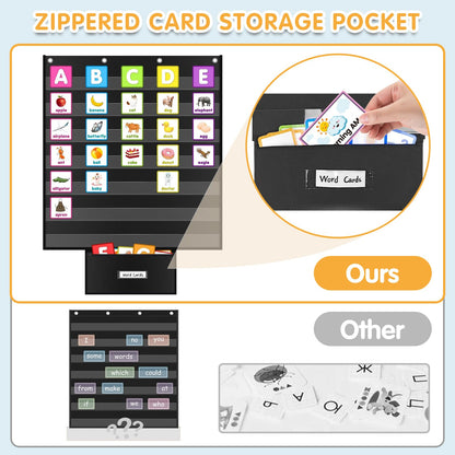 Standard Pocket Chart for Classroom 28"x28" Large 7 Pocket Charts with Card Storage Bag Sentence Strip Holder for Word Wall, Sight Words, Cards, Calendar, Daily Visual Schedule (Black)