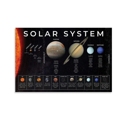 CZNBYYDSJH The Solar System Poster with The Sun, Moon And Planets Educational Canvas Wall Art Aesthetic Decorative Painting Living Rooms And Classroomstyle 12x18inch(30x45cm)
